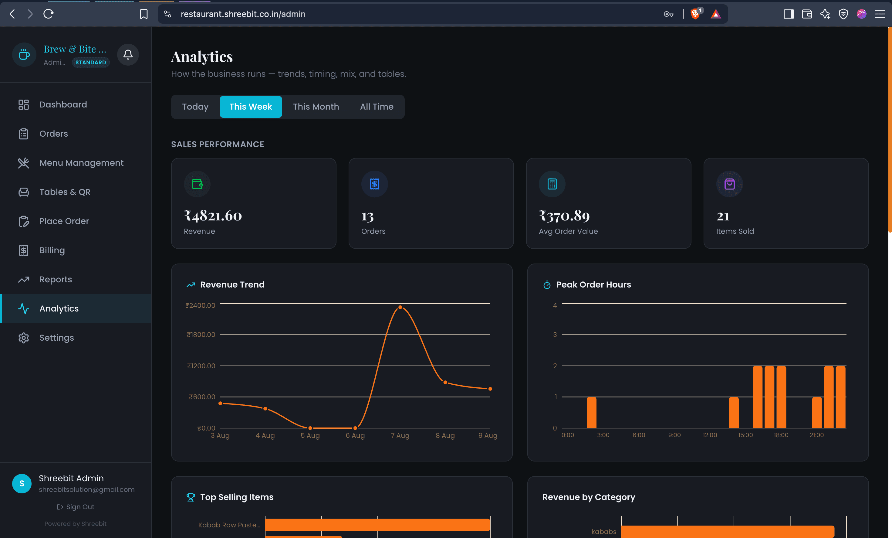 Analytics dashboard — dark theme